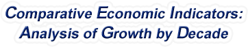 Rhode Island - Comparative Economic Indicators: Analysis of Growth By Decade, 1970-2022