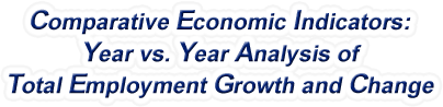 Rhode Island - Year vs. Year Analysis of Total Employment Growth and Change, 1969-2022