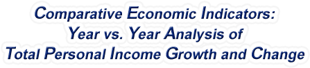 Rhode Island - Year vs. Year Analysis of Total Personal Income Growth and Change, 1969-2022