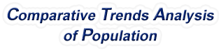 Rhode Island - Comparative Trends Analysis of Population, 1969-2022