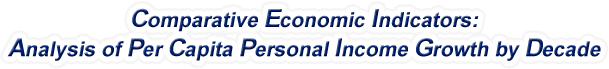 Rhode Island - Analysis of Per Capita Personal Income Growth by Decade, 1970-2022