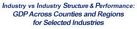 Rhode Island - Industry vs. Industry Structure & Performance: GDP Across Counties and Regions for Selected Industries