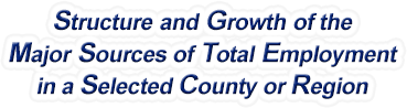 Rhode Island Structure & Growth of the Major Sources of Total Employment in a Selected County or Region